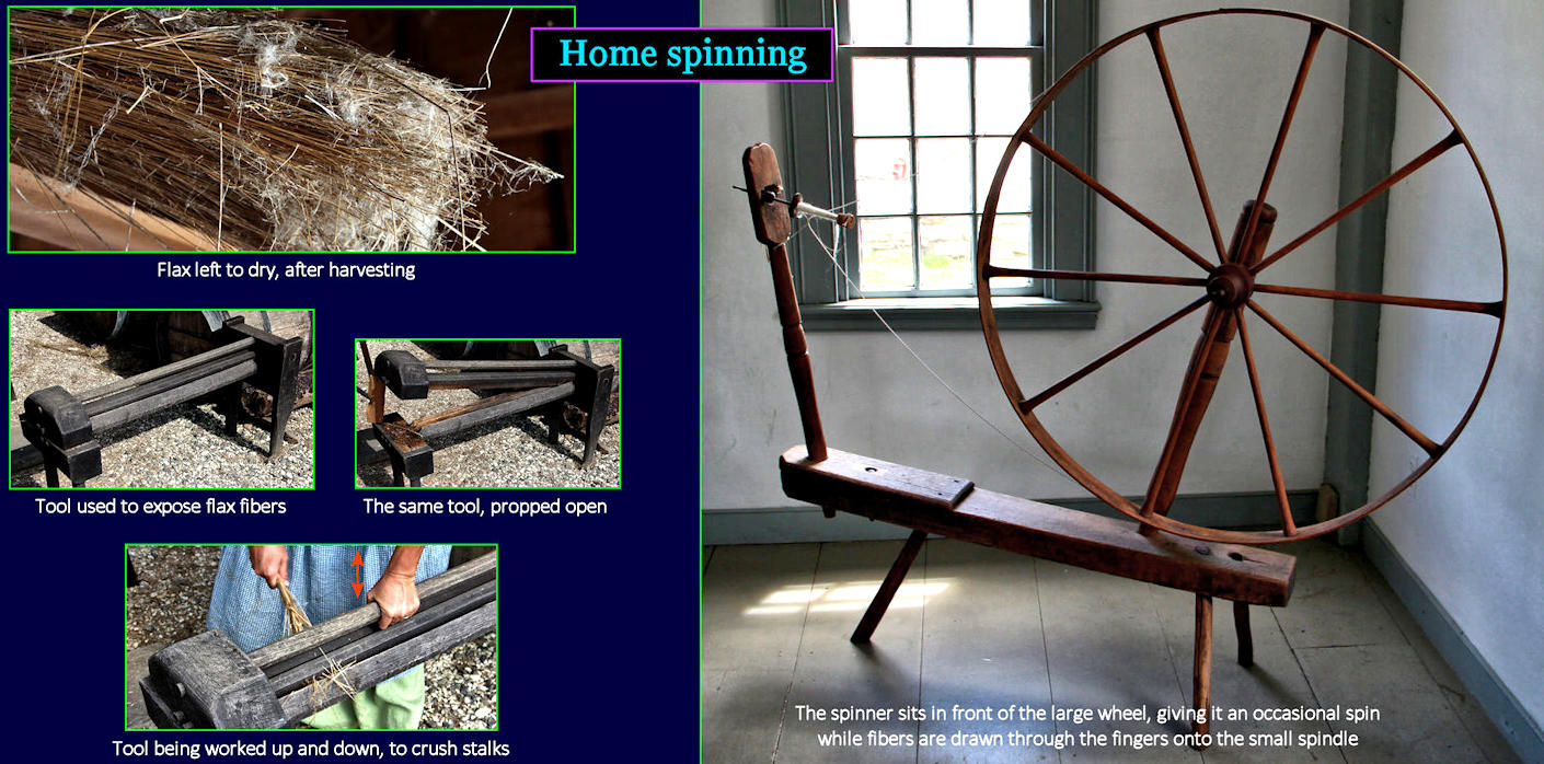 Spinning wheel, 1650
